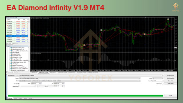 EA Diamond Infinity V1.9 MT4