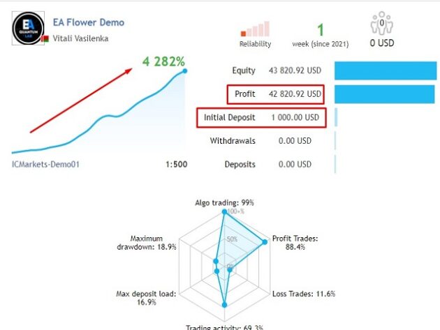 EA Flower V3.5 MT4