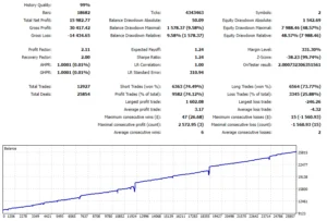 EA GTM FX V1.02 MT4 2