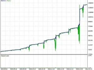 EA Gold Stuff V9.0 MT5 3