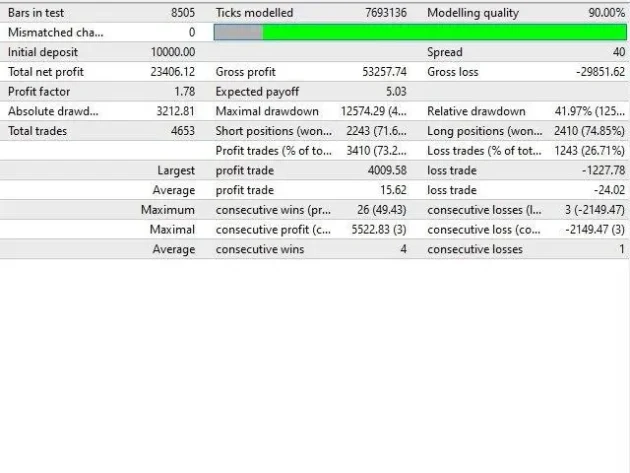 EA Gold Stuff V9.0 MT5 4