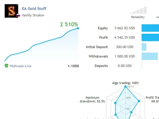 EA Gold Stuff V9.0 MT5 5