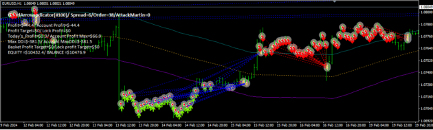 EA Good Arrow Indicator MT4