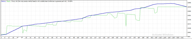 EA Good Arrow Indicator MT4