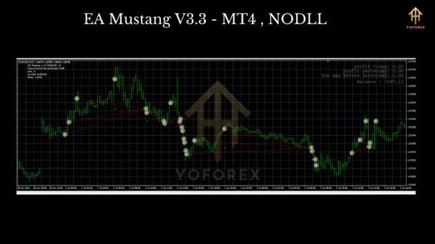 EA Mustang V3.3 MT4