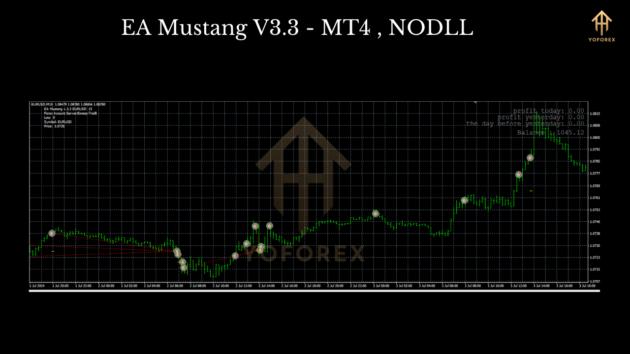 EA Mustang V3.3 MT4