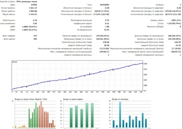 EA RUL HEDGE V2.1 MT4 with SetFiles - Image 3