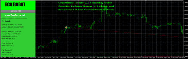 ECO Robot EA V2 MT4 NoDLL