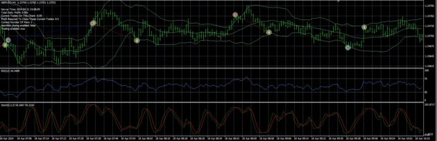 Elite Trade Butterfly EA MT4