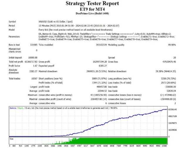 ET9 for MT4 V4.20 NoDLL