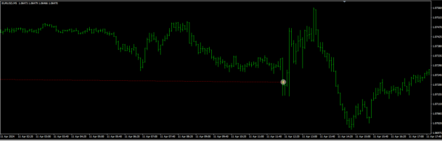 European Strategy EA MT4 NoDLL