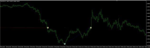 European Strategy EA MT4 NoDLL