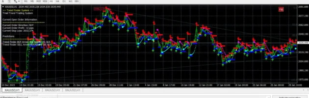 EVOLUTION SYSTEM Indicator MT4 with Source Code