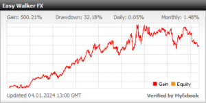 Easy Walker FX EA V6.3 MT4+Setfiles