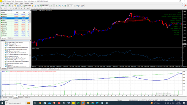 Eazypips V1.2 EA MT4