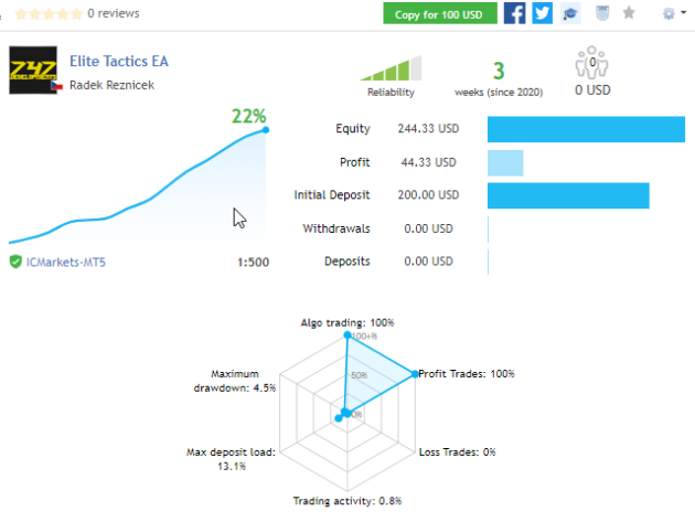 Elite Tactics EA V2.8 MT5