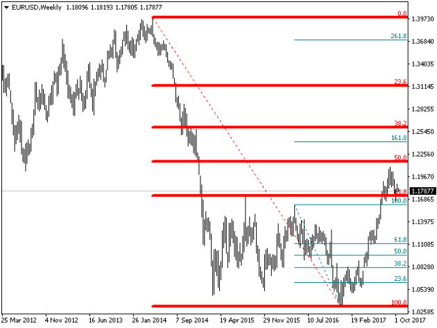 PZ Fibonacci Indicator MT5