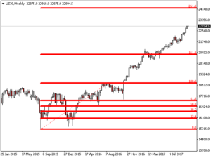 PZ Fibonacci Indicator MT5