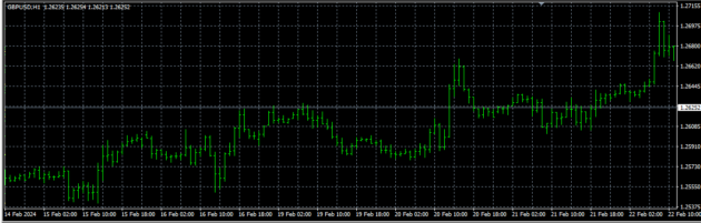 Fibinacci Scalper Indicator MT4