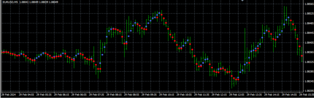 FLASH FX SCALPER Indicator MT4