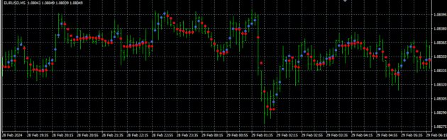 FLASH FX SCALPER Indicator MT4