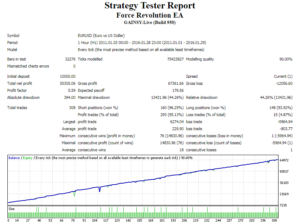 FORCE REVOLUTION EA MT4 2