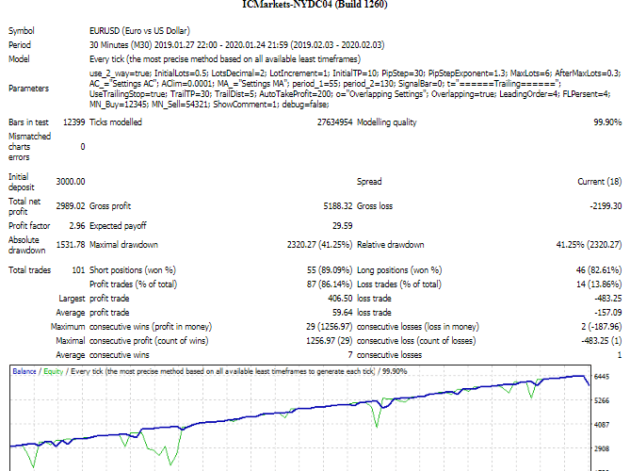 FORCE REVOLUTION EA MT4 3