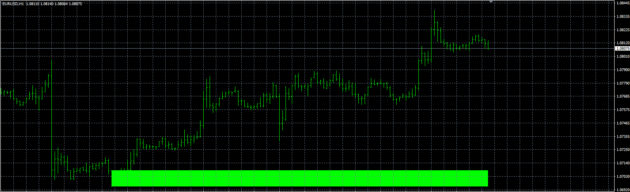 Forex Hidden Orderblock Indicator MT4