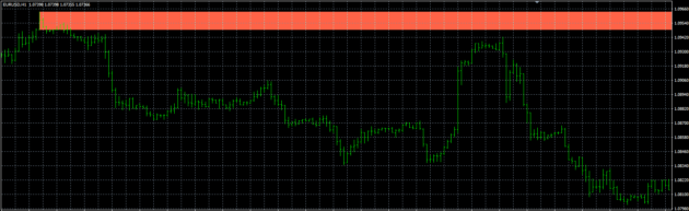 Forex Hidden Orderblock Indicator MT4