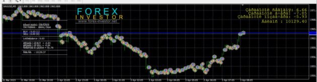 Forex Investor EA MT4