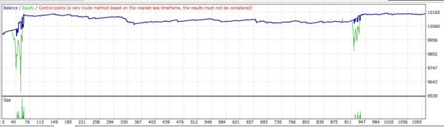 Forex Investor EA MT4