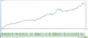 FRZ Breakout Scalper EA MT5