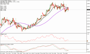 FTM Indicator System 2