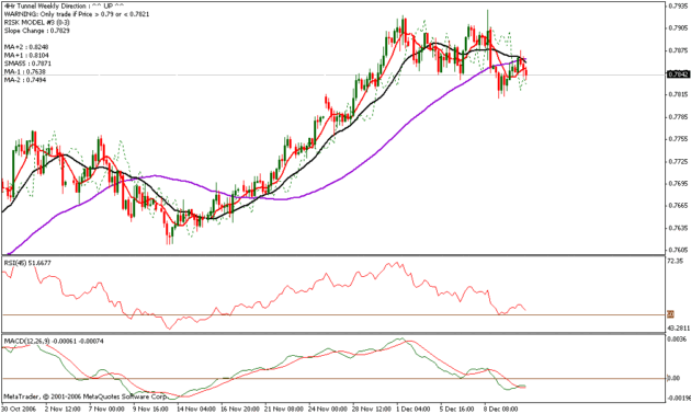 FTM Indicator System 2