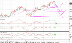 FTM Indicator System 4