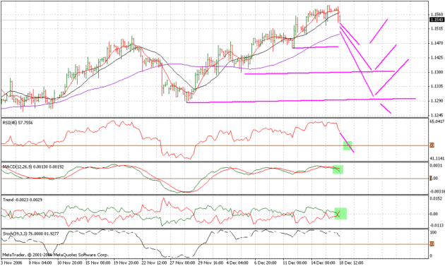 FTM Indicator System 4