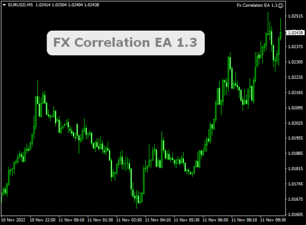 Fx Correlation EA V1.3