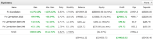 FX Correlation EA 1.3 MT4 2