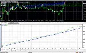 FX Correlation EA 1.3 MT4 3