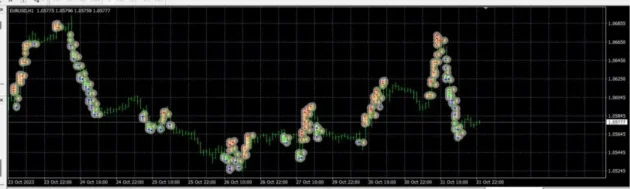 FXCS Indicator MT4