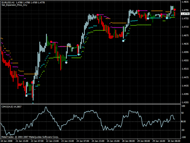 FX LAB INDICATOR MT4 4 1