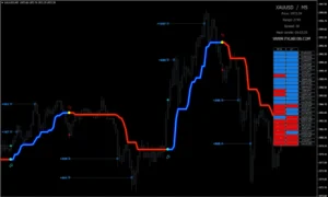 FX LAB INDICATOR MT4 5 1