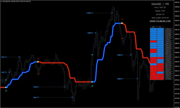 FX LAB INDICATOR MT4 5 1