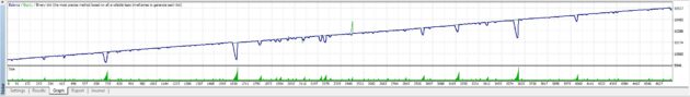 FX LowRisk Scalper EA MT4 NoDLL