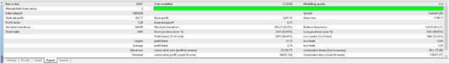 FX LowRisk Scalper EA MT4 NoDLL