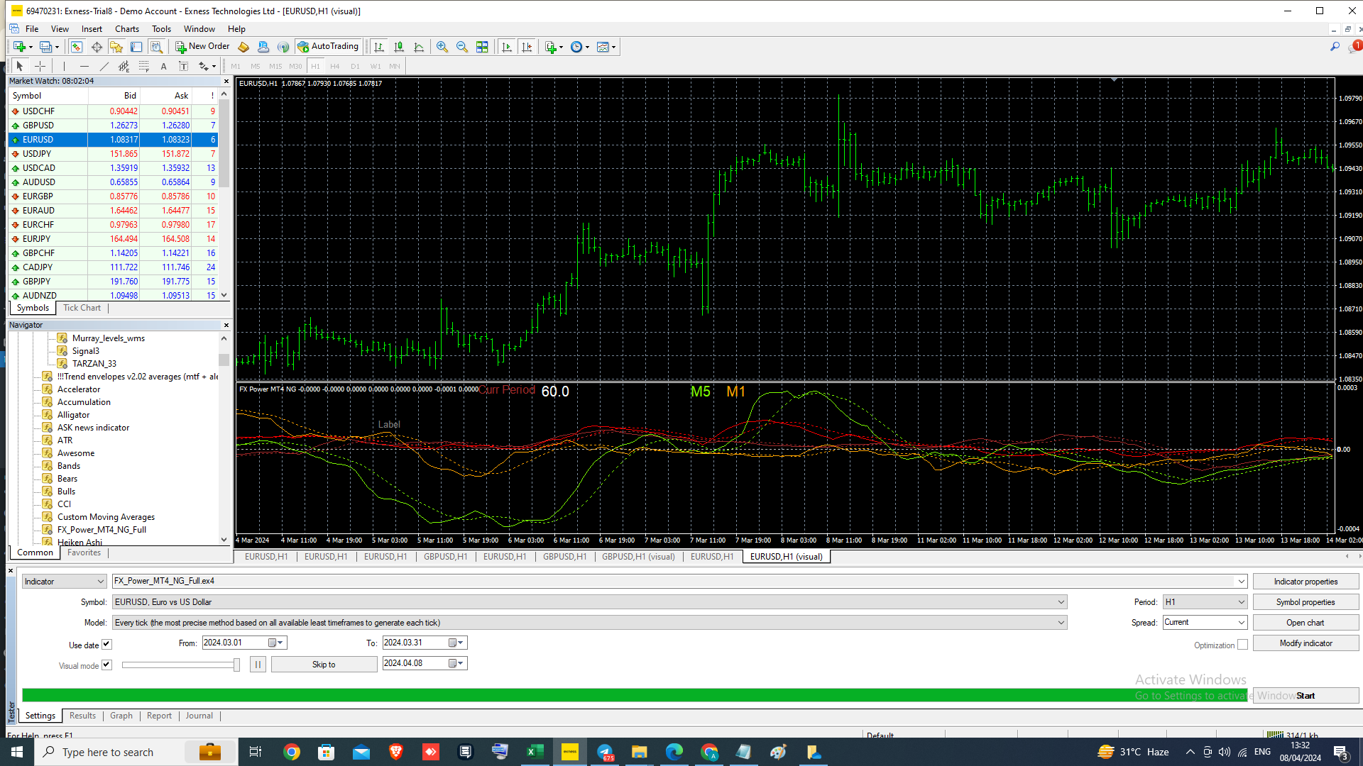 FX Power MT4 NG Indicator