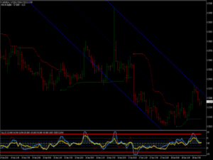 FX VOLCANO Indicator MT4 4