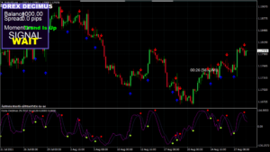 Forex Decimus Indicator 2