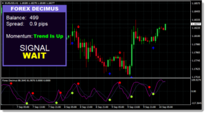 Forex Decimus Indicator 3