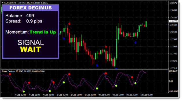 Forex Decimus Indicator 3